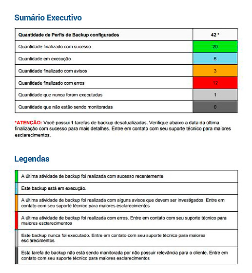 Segurança de Dados